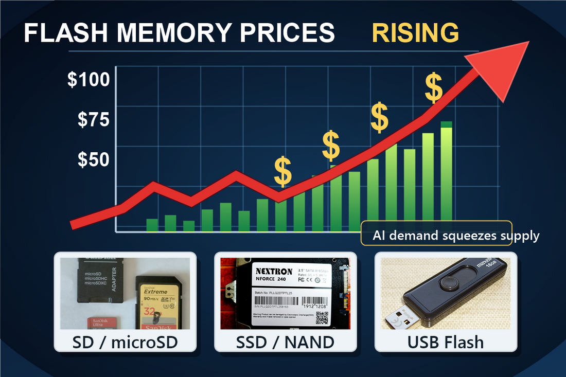 Why Memory Prices Are Rising Fast, and What It Means for SSDs, SD Cards, and USB Drives