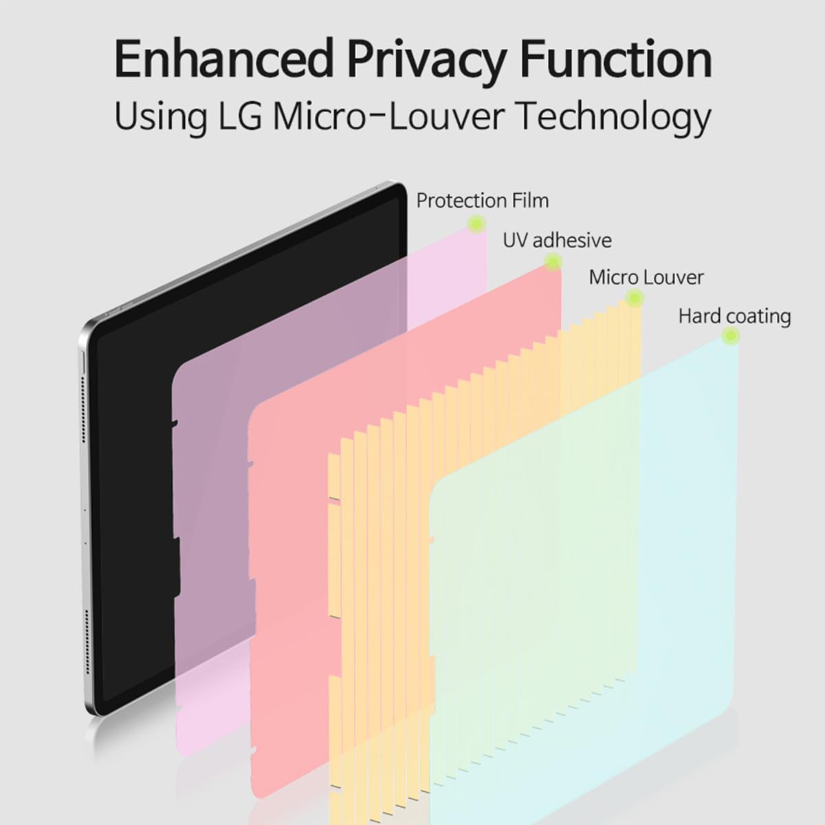 Sview 2way Privacy Screen Protector for iPad 10 (2018-2023) - Anti-Spy, Anti Blue Light, Anti-Scratch, Anti UV Privacy Filter (SPFHC2)