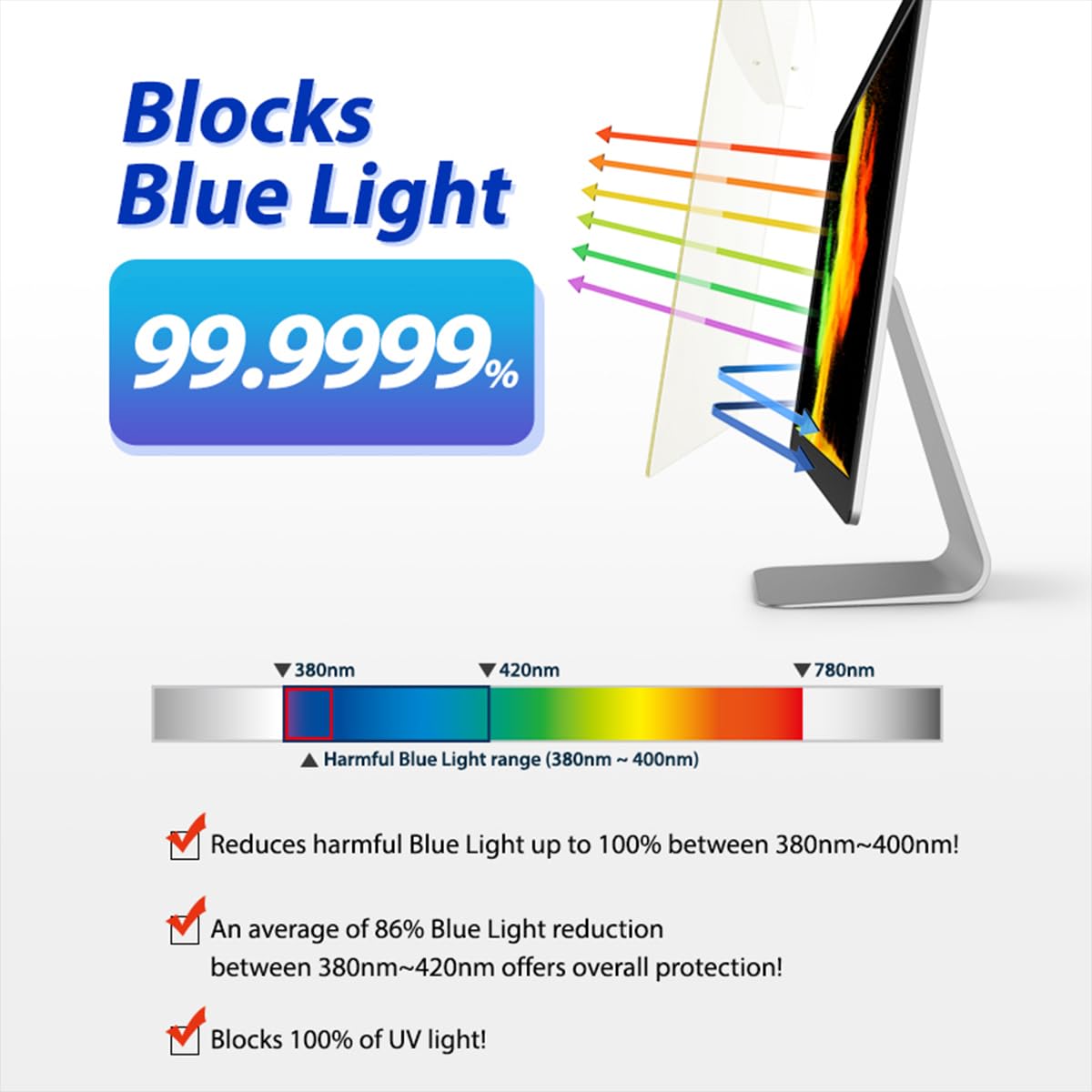 Sview Anti Blue Light Screen Protector Panel - PC Anti-UV Eye Protection Filter Film, For Widescreen Laptop and Monitor Frame Hanging Type - 1 Piece Per Pack (SBFHC)