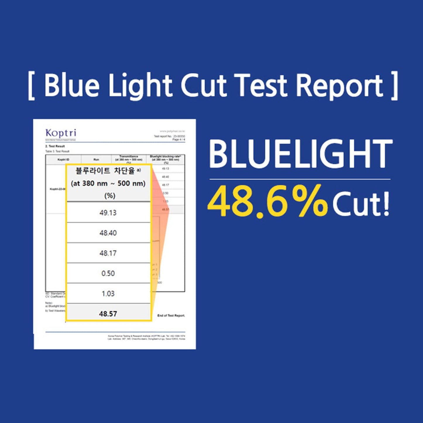 Sview Blue Light Blocking Screen Protector - Diagonal PC Anti-UV Eye Protection Filter Film, Blue Light Cut Filter for Widescreen Laptop and Monitor (SBFAG)