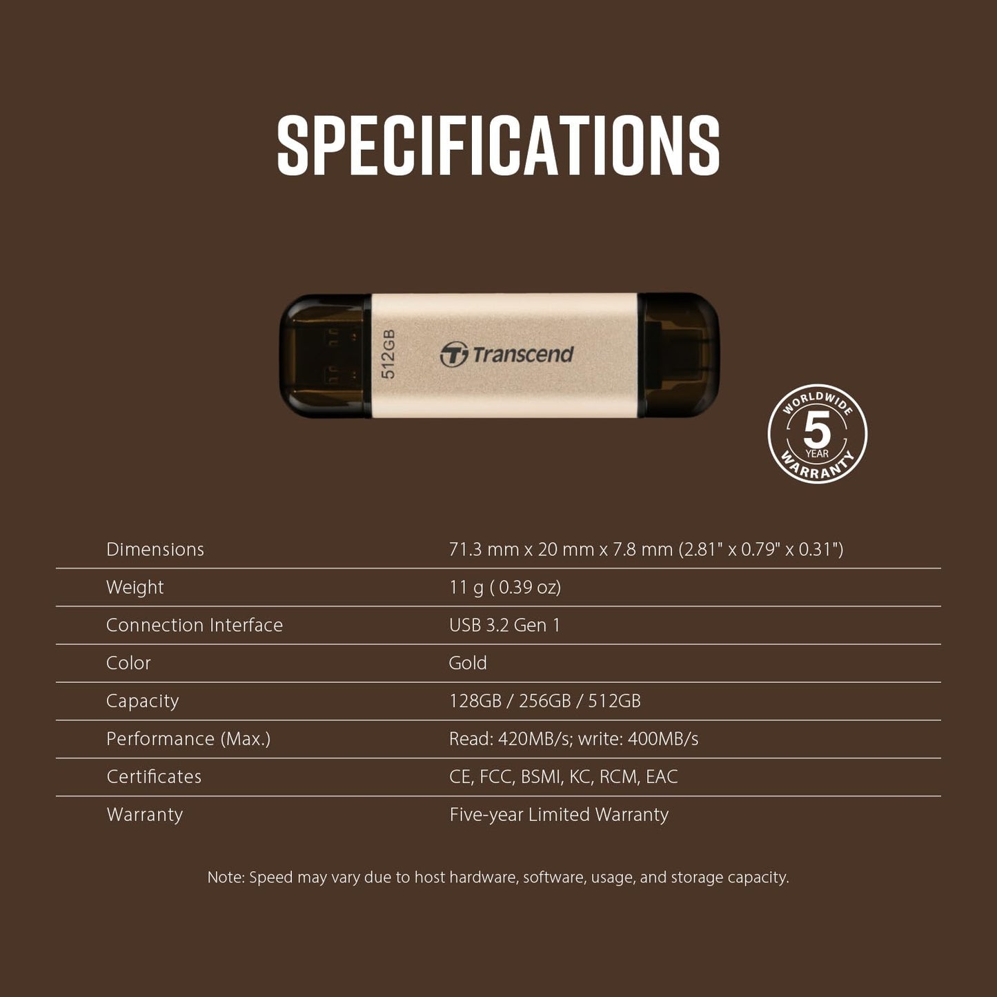 Transcend Dual USB C Flash Drive, Photo Stick for iPhone/iPad/Mac, Windows/Android/Tablet/PC/Smart TV/Gaming Console, Up to 420MB/s, USB 3.2 Thumb Drive, Memory Stick with 2-in-1 Type C &Type A (TS-JF930C)