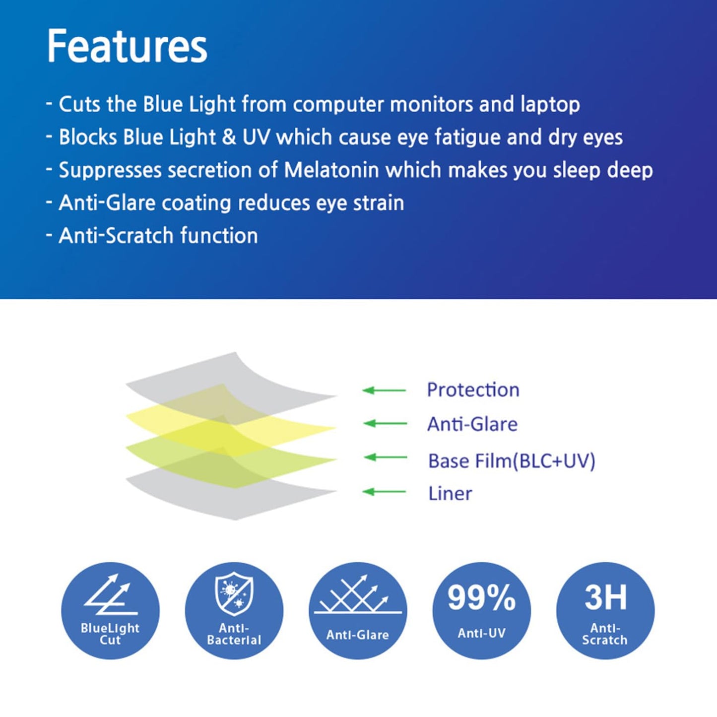 Sview Blue Light Blocking Screen Protector - Diagonal PC Anti-UV Eye Protection Filter Film, Blue Light Cut Filter for Widescreen Laptop and Monitor (SBFAG)