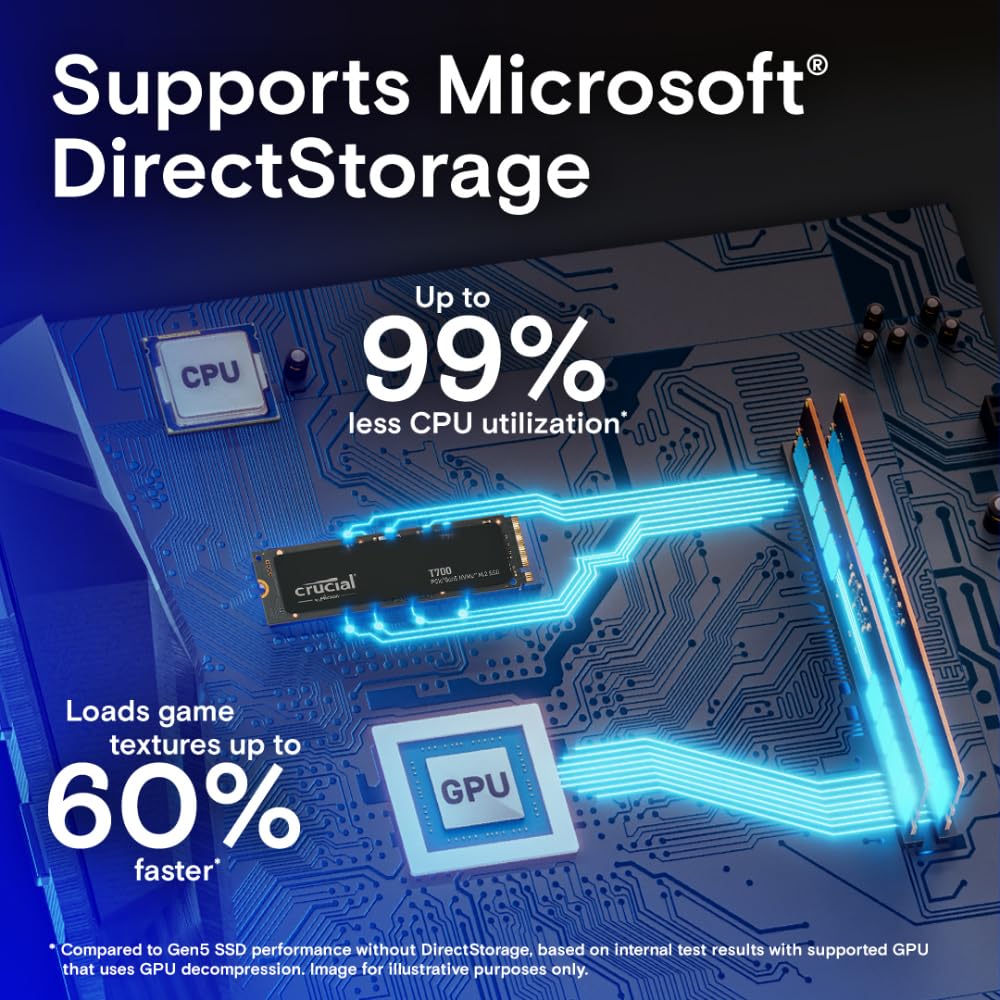 Crucial T700 PCIe Gen5 NVMe 1TB SSD, Up to 11,700MB/s, Intel & Ryzen Compatible, for Hardcore Gaming & High-Speed Storage, Solid State Drive – CT1000T700SSD3