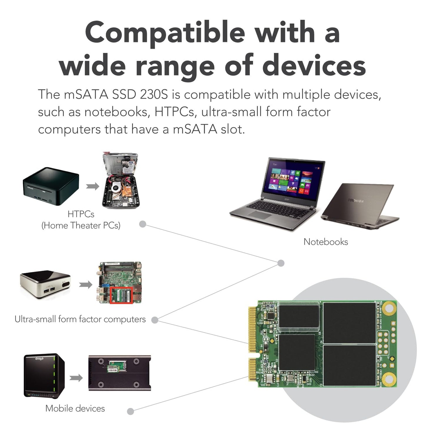 Transcend MSATA SSD, SATA3, 3D TLC (TS-MSA230S)