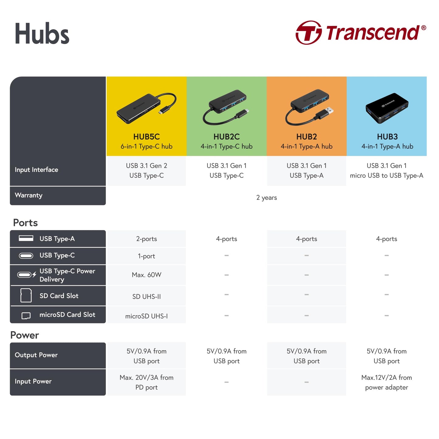 TRANSCENDTranscend Information SuperSpeed USB 3.0 4-Port Hub (TS-HUB2K)
