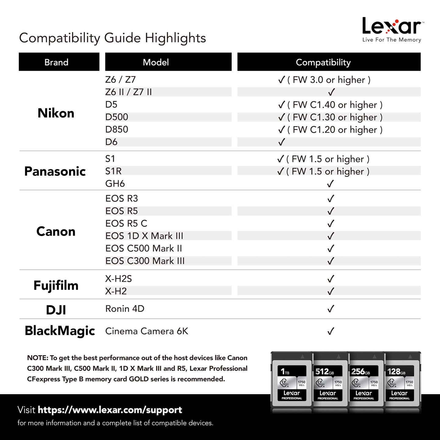 Lexar Professional CFexpress Type B Silver Series Memory Card, for Photographers, Videographers, Up to 1750/1300 MB/s, 8K Video (LCXEXSL-RNENG)